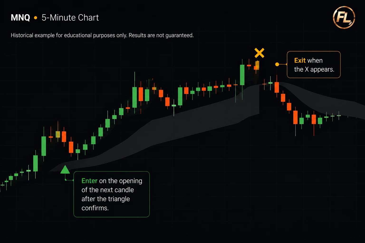MNQ Chart MNQ Chart