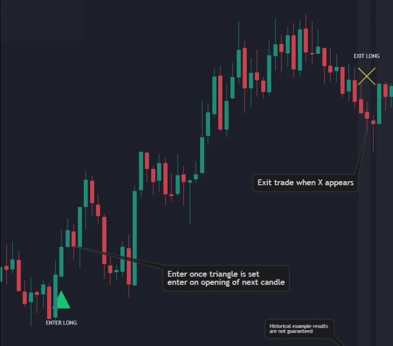 TCF Chart TCF Chart